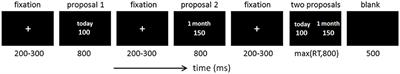 Anxious Individuals Are Impulsive Decision-Makers in the Delay Discounting Task: An ERP Study
